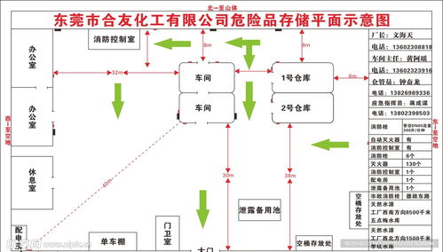 工業(yè)設(shè)計(jì)服務(wù) 構(gòu)建安全的工廠消防平面圖設(shè)計(jì)圖
