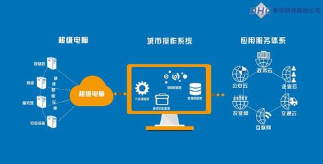 北京MG動(dòng)畫(huà) 賦能企業(yè)軟件宣傳，引領(lǐng)計(jì)算機(jī)系統(tǒng)服務(wù)新潮流